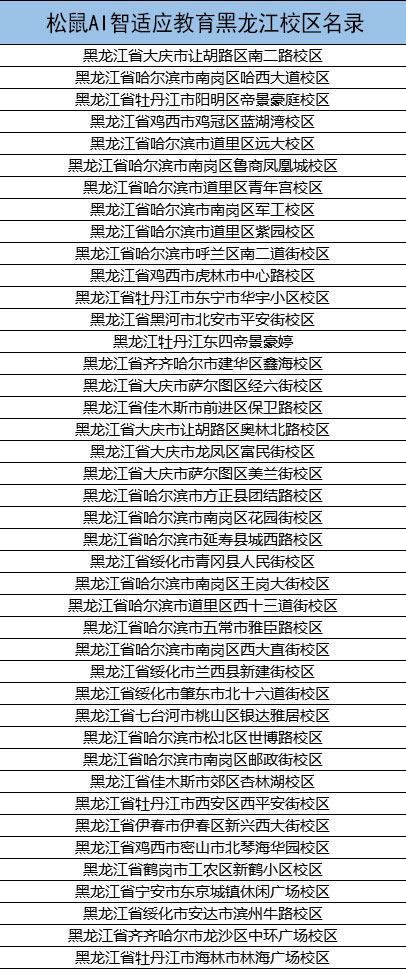 黑龙江省校区名录.jpg