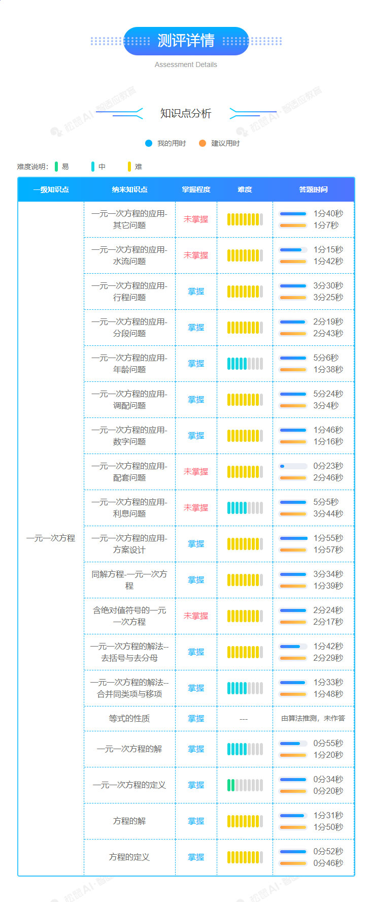 知识点分析.jpg