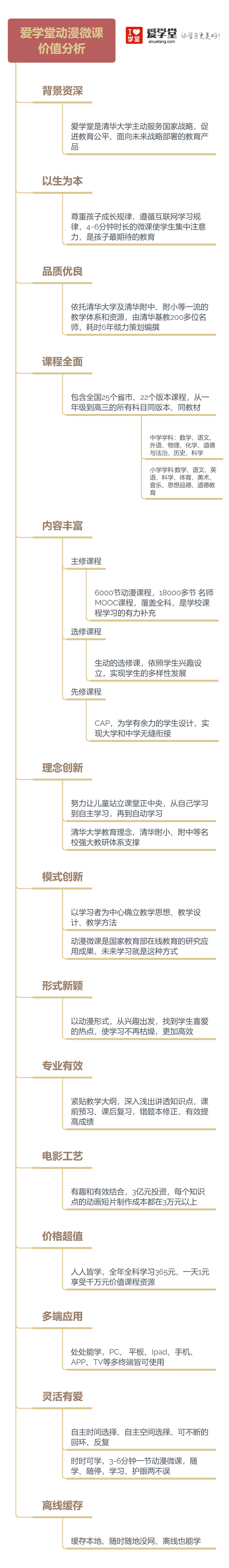 爱学堂动漫微课-价值分析20201012.jpg